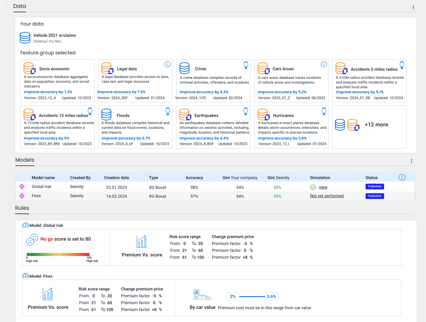Build Models Effortlessly with Seenity