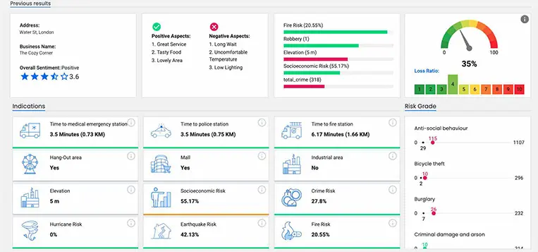 fter building our models, we initiate a comprehensive digital data collection process.